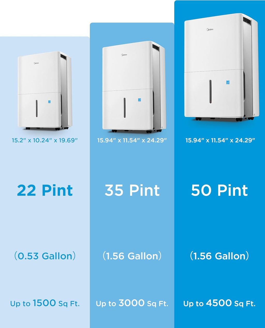 1,500 Sq. Ft. Dehumidifier | 22 Pint | Energy Star | Reusable Filter