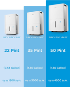 1,500 Sq. Ft. Dehumidifier | 22 Pint | Energy Star | Reusable Filter