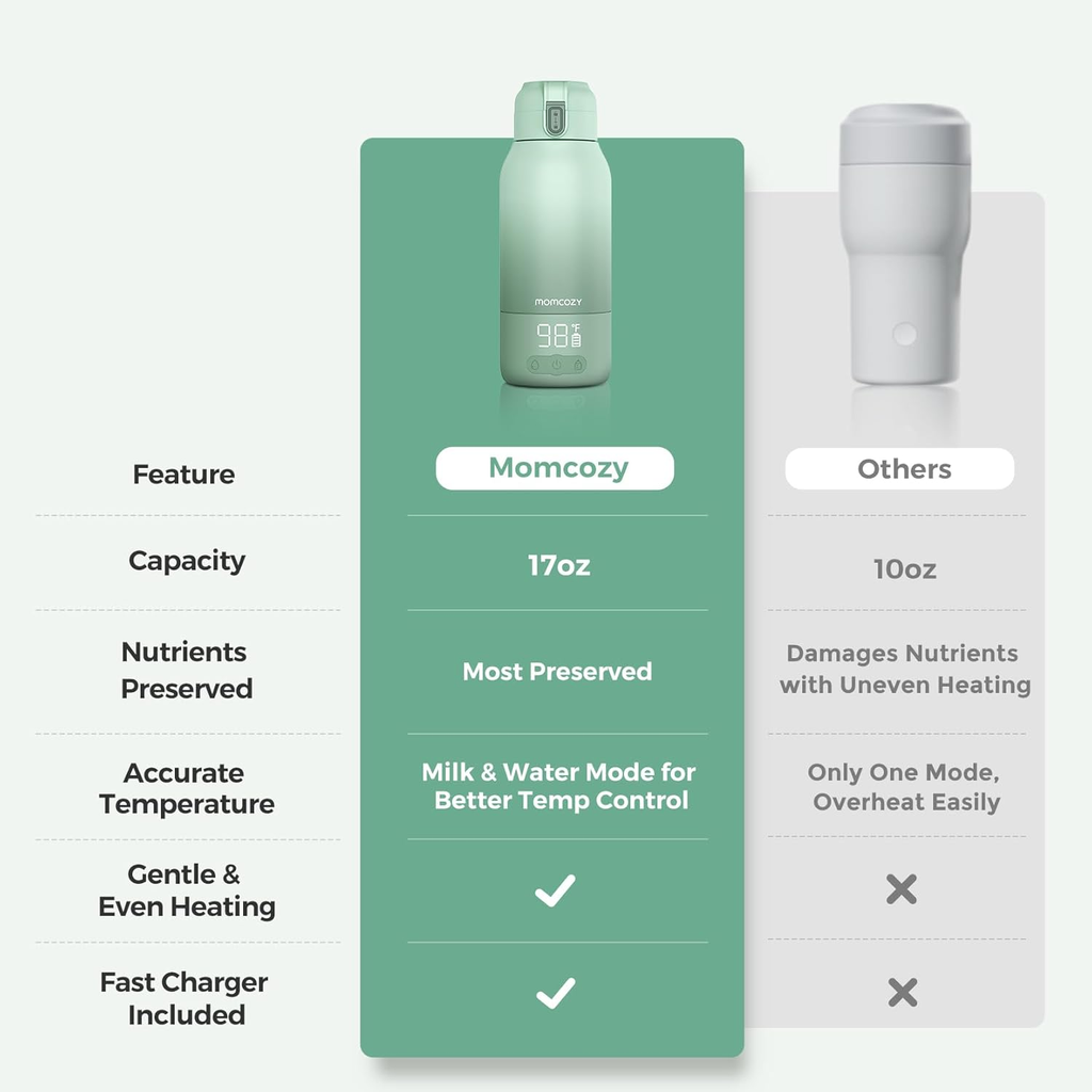 Rechargeable Portable Bottle Warmer – Fast Warm Breast Milk & Water, 17oz All‑Day Capacity