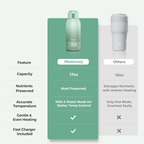 Rechargeable Portable Bottle Warmer – Fast Warm Breast Milk & Water, 17oz All‑Day Capacity