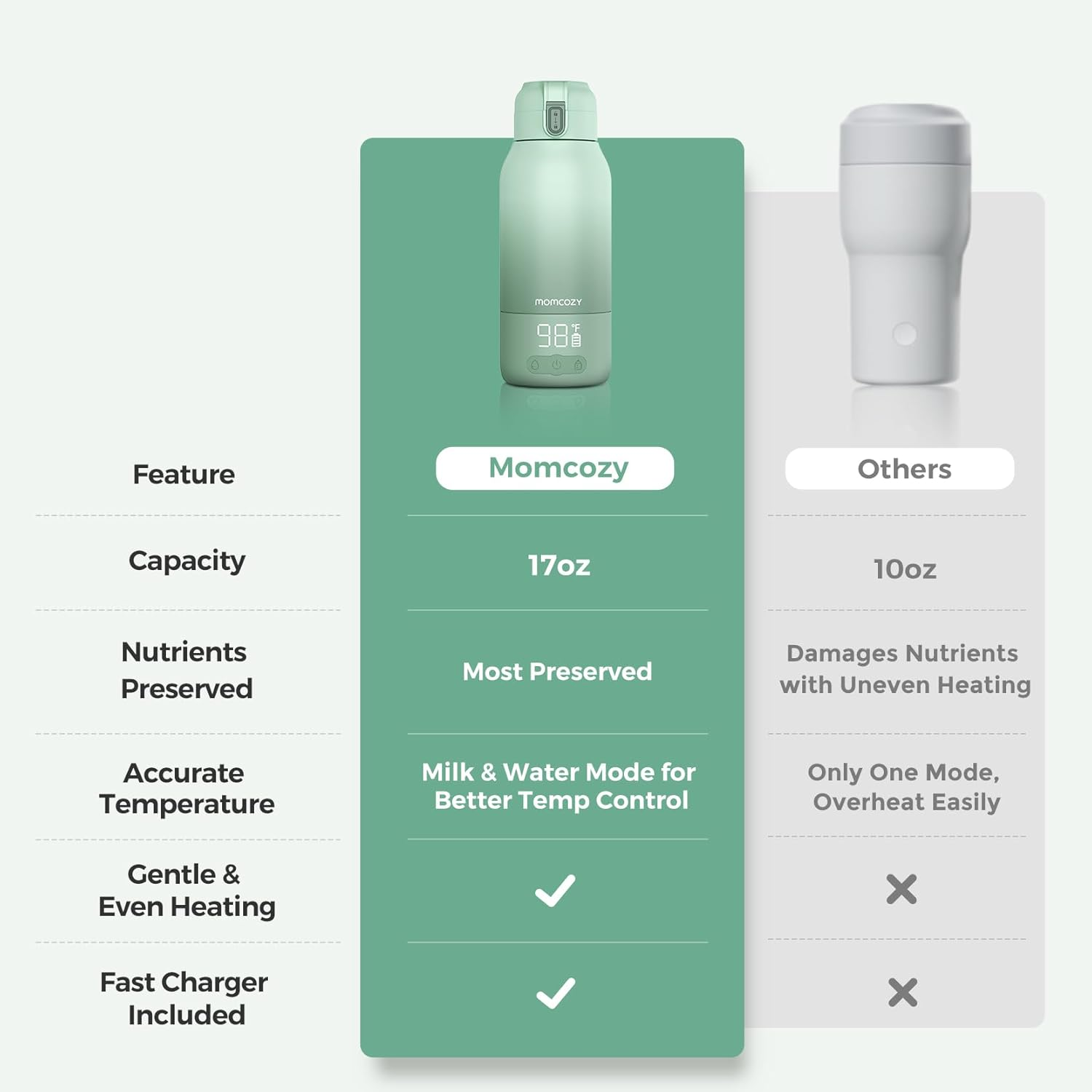 Rechargeable Portable Bottle Warmer – Fast Warm Breast Milk & Water, 17oz All‑Day Capacity